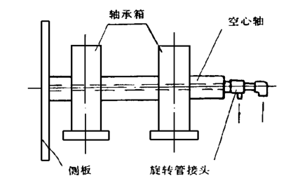 高溫風機主軸通水結(jié)構(gòu)